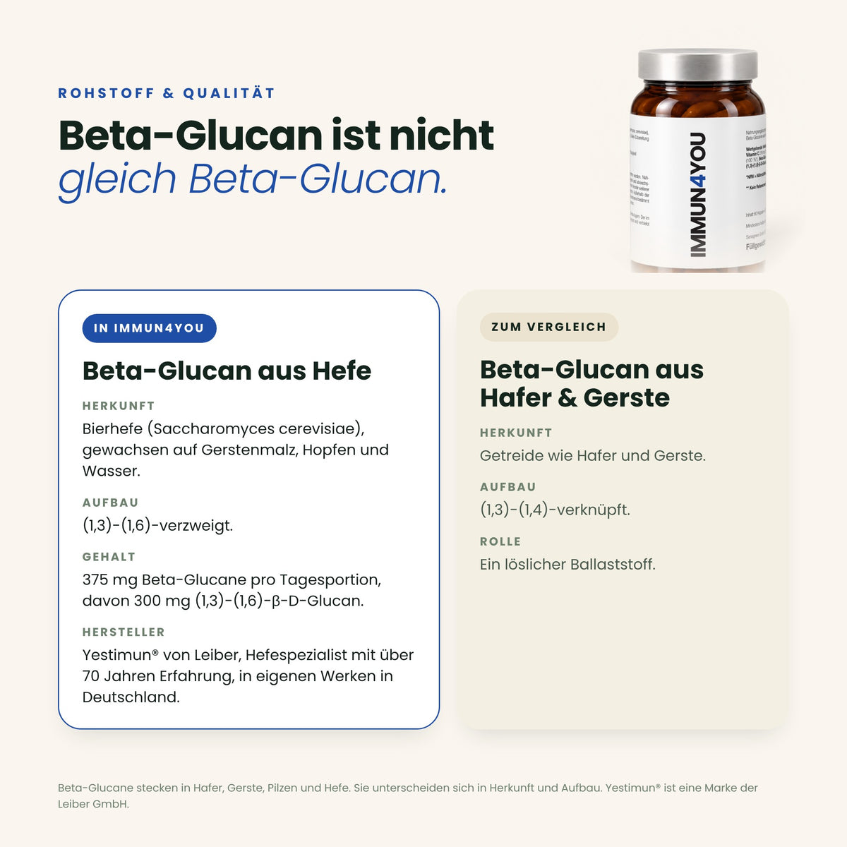Beta-Glucan aus Hefe (Yestimun®) im Vergleich zu Beta-Glucan aus Hafer und Gerste