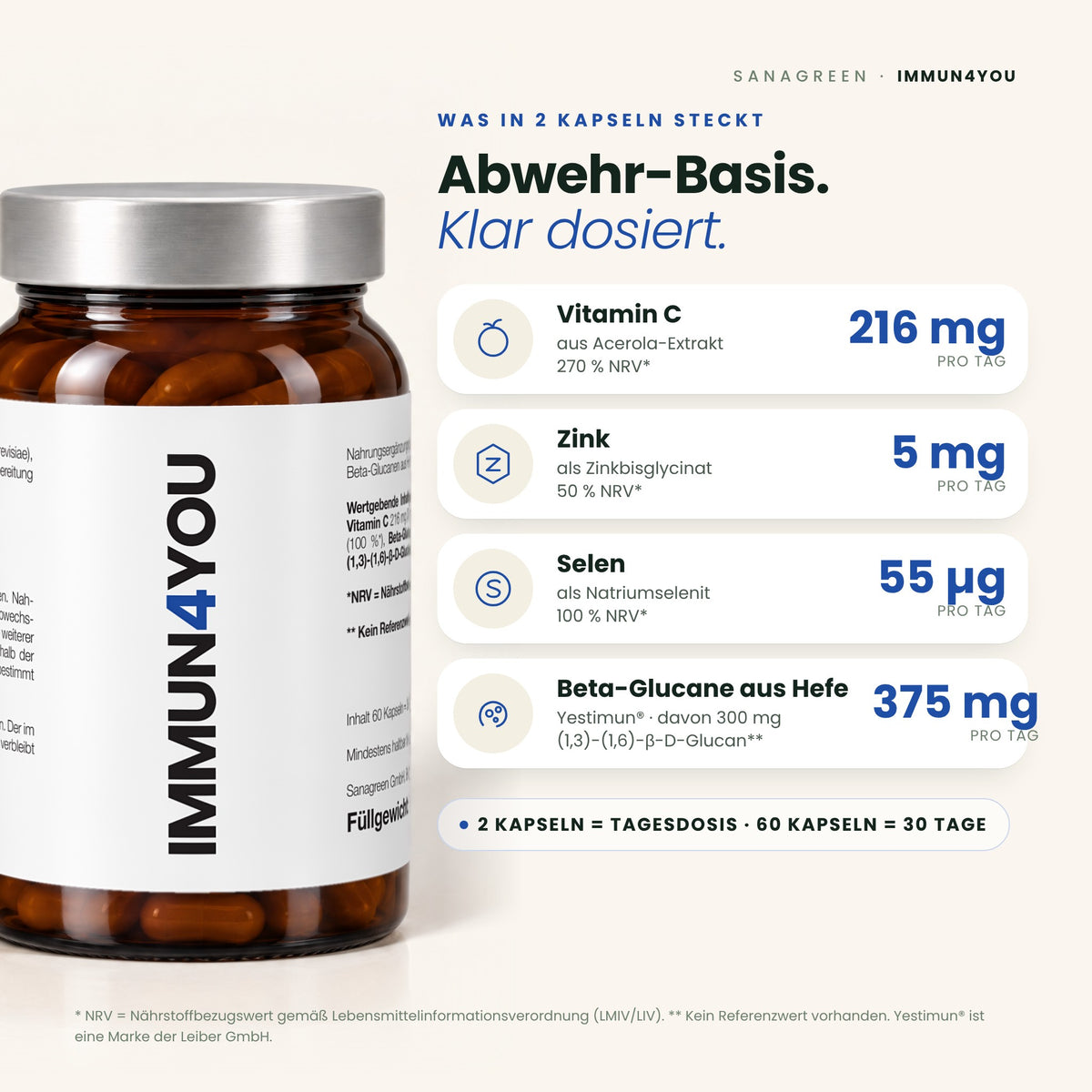 IMMUN4YOU – Inhaltsstoffe pro 2 Kapseln: Vitamin C 216 mg, Zink 5 mg, Selen 55 µg, Beta-Glucane aus Hefe 375 mg