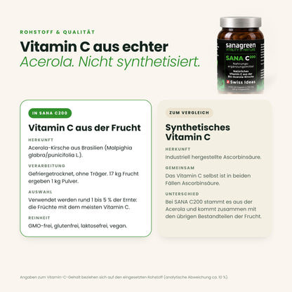 Vitamin C aus echter Acerola im Vergleich zu synthetischem Vitamin C